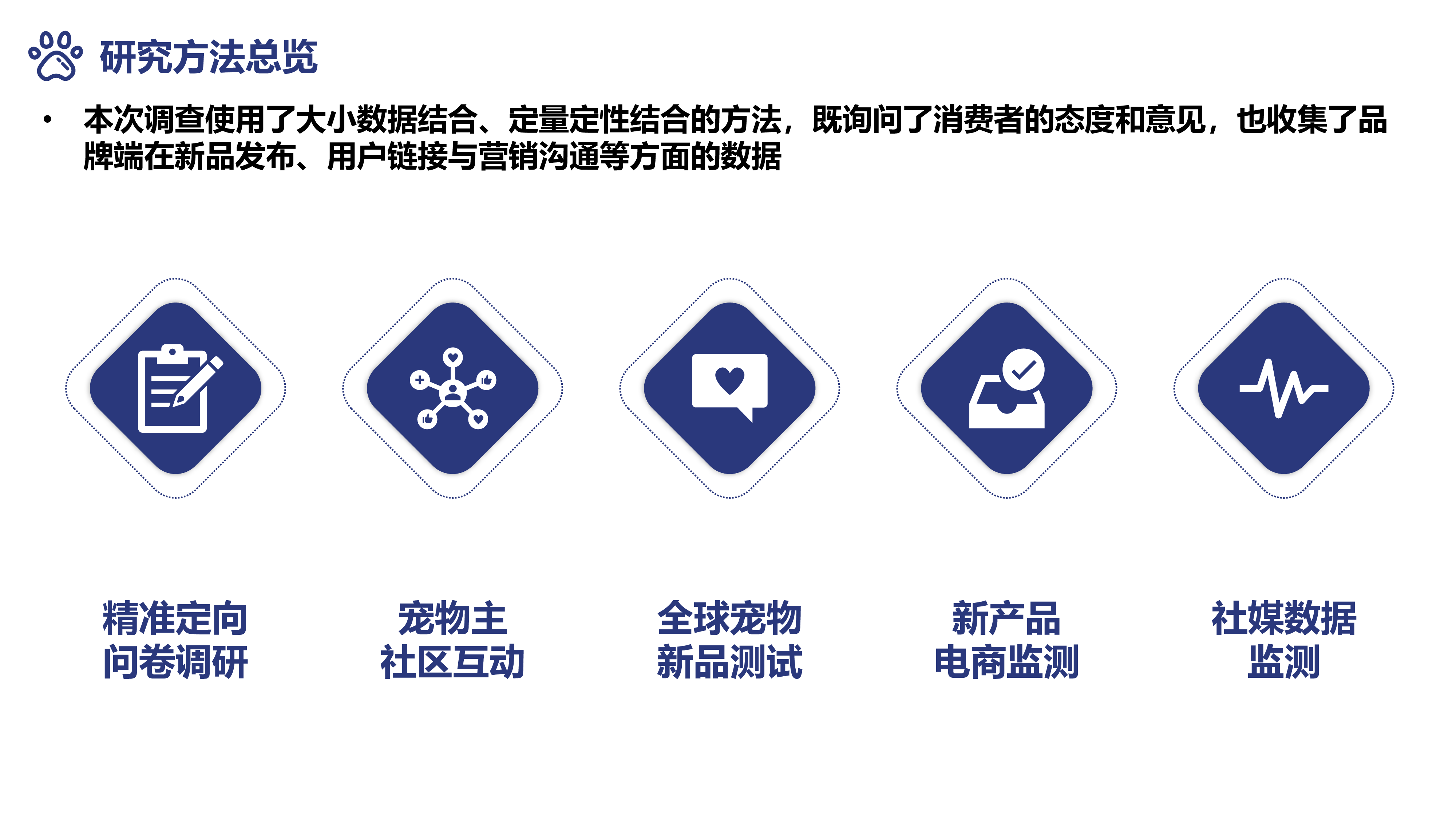 云思:2022年中国宠物品牌竞争力白皮书